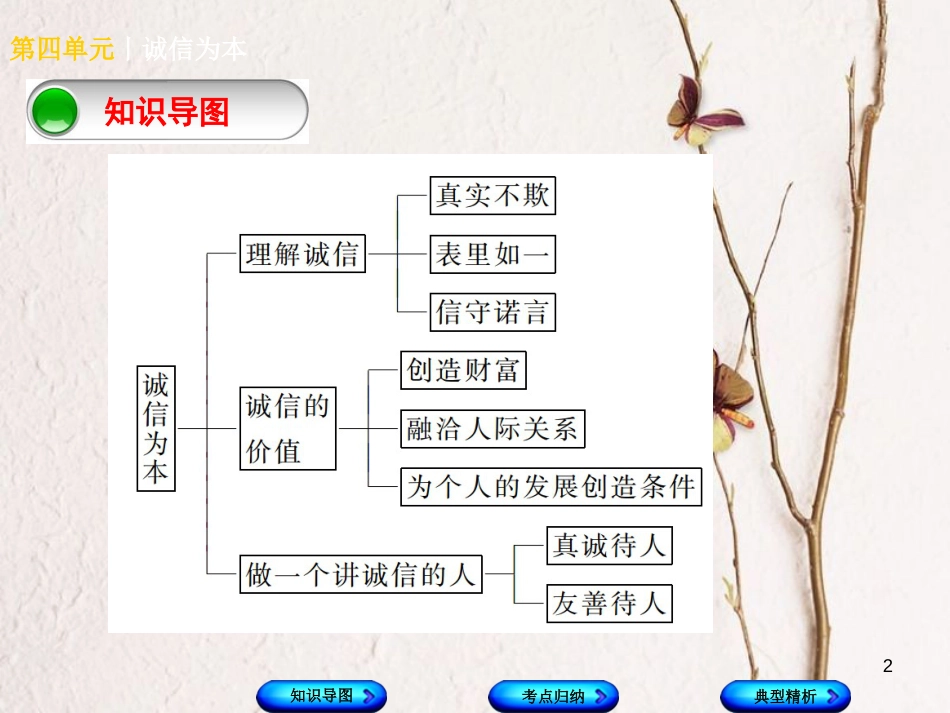 （广西北部湾专版）中考政治 七下 第四单元 诚信为本知识梳理课件_第2页