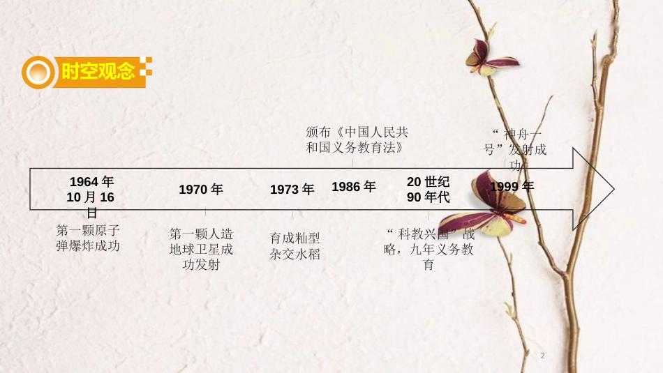 湖南省中考历史总复习模块三中国现代史第六单元科技教育与文化课件新人教版_第2页
