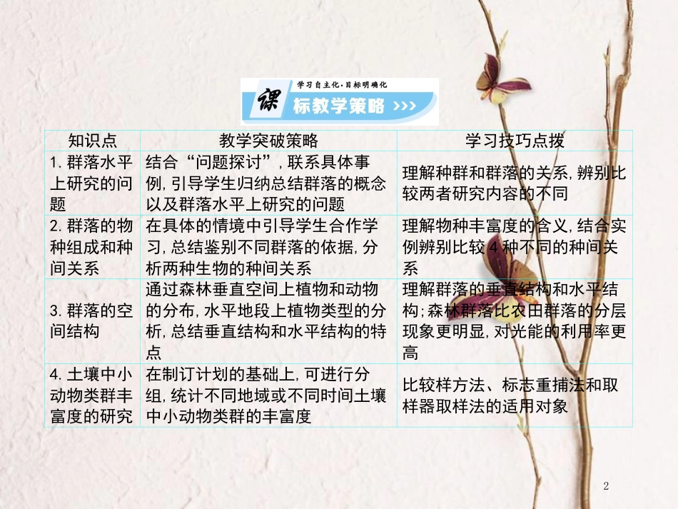 高中生物 第4章 种群和群落（第3课时）课件 新人教版必修3_第2页