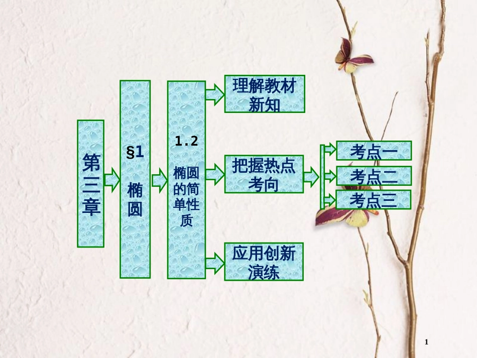 高中数学 第三章 圆锥曲线与方程 1.2 椭圆的简单性质课件 北师大版选修2-1_第1页