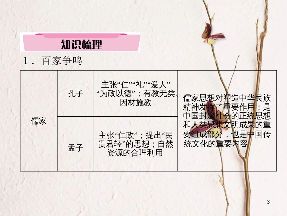（青海专版）中考历史总复习 第二编 热点专题速查 专题5 思想解放（三年两次）课件_第3页