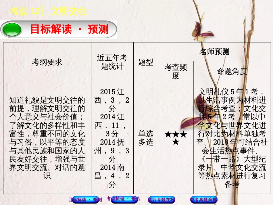 （江西专版）中考政治复习方案 第一单元 心理与品德 考点12 文明交往教材梳理课件_第2页