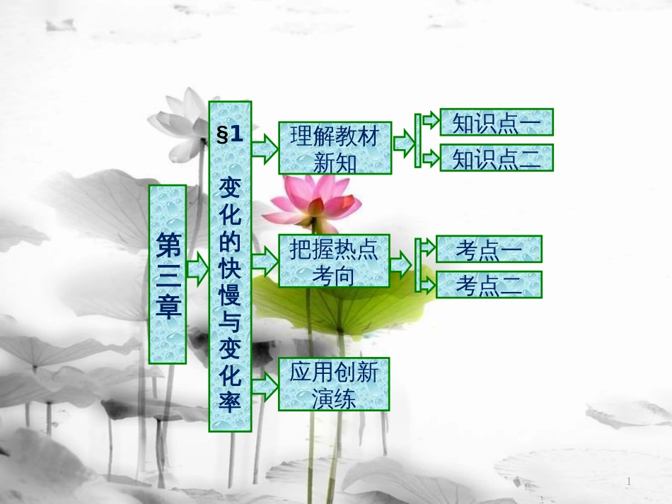 高中数学 第三章 变化率与导数 1 变化的快慢与变化率实用课件 北师大版选修1-1_第1页