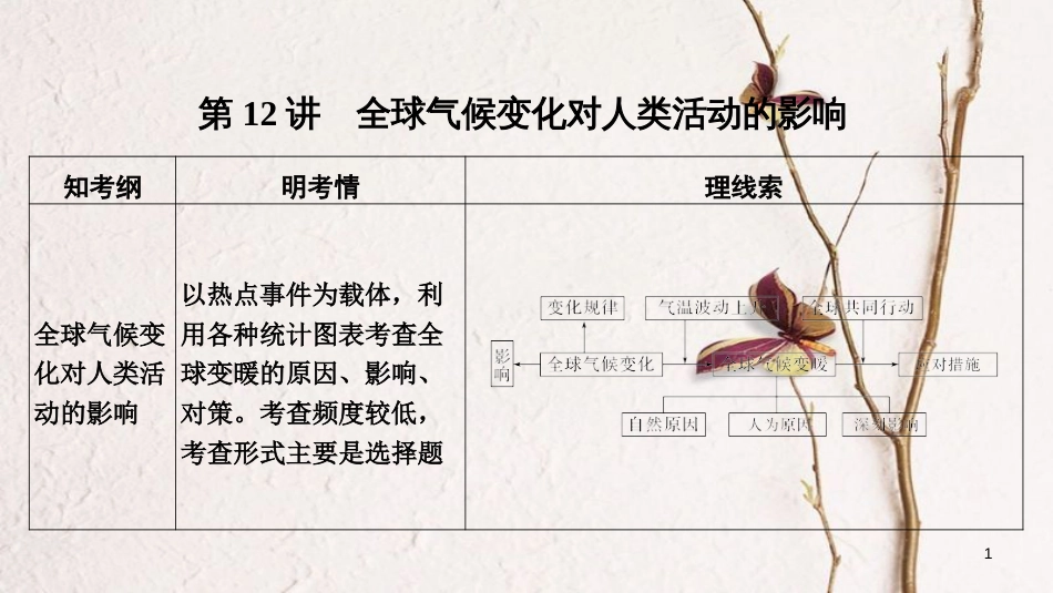 2019版高考地理一轮复习 第四单元 自然环境对人类活动的影响 第12讲 全球气候变化对人类活动的影响课件 中图版_第1页