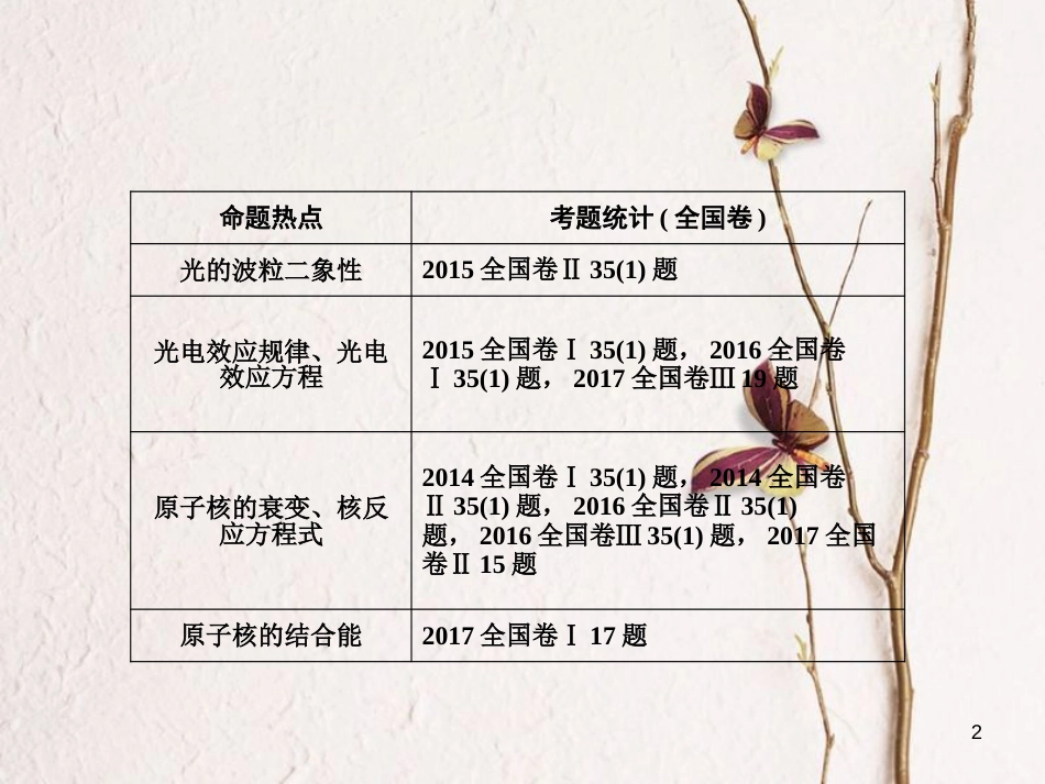 湖南省新宁县高考物理二轮复习 专题6 光电效应原子和原子核课件_第2页