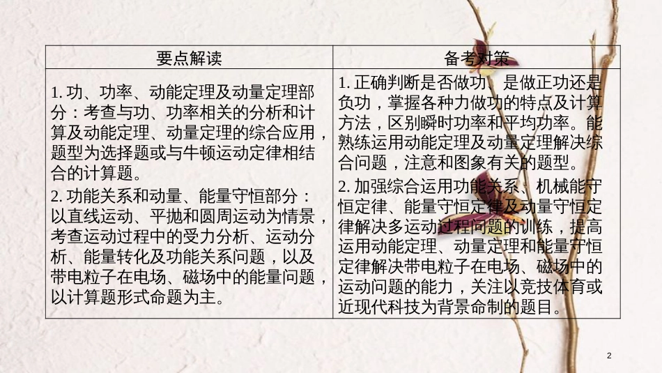 年高考物理二轮复习 第5讲 功 功率 动能定理课件_第2页