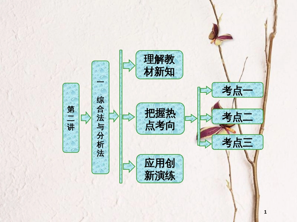 高中数学 第二讲 证明不等式的基本方法 二 综合法与分析法同步配套课件 新人教A版选修4-5_第1页