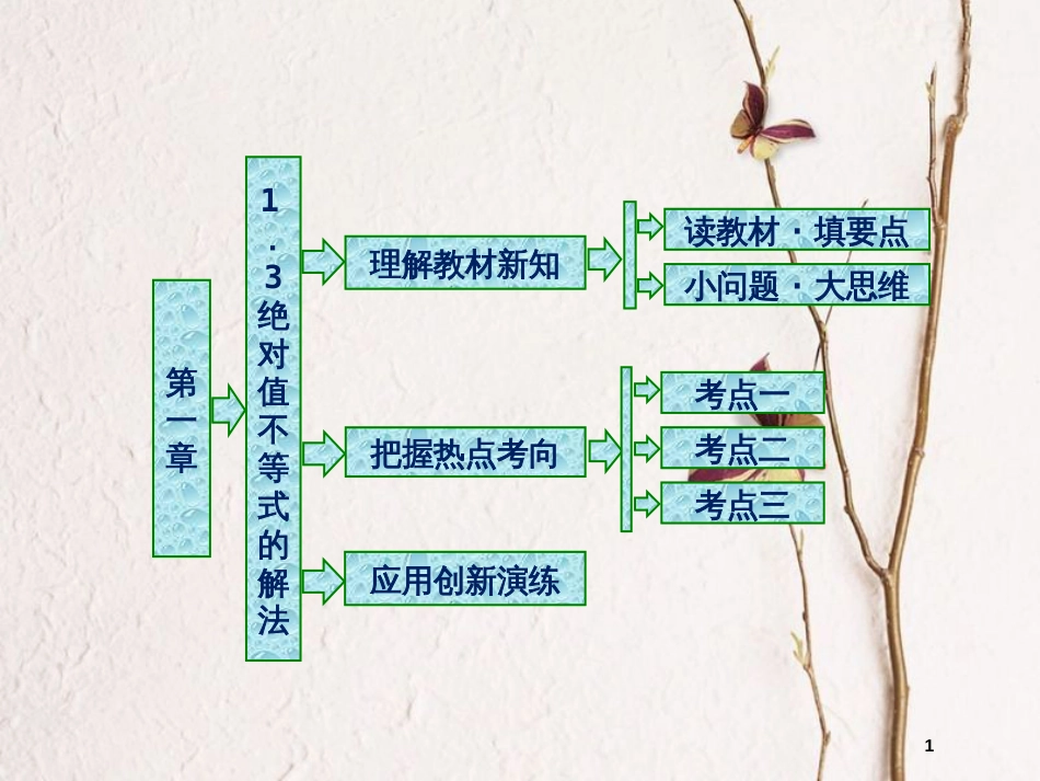 高中数学 第一章 不等式的基本性质和证明不等式的基本方法 1.3 绝对值不等式的解法课件 新人教B版选修4-5_第1页