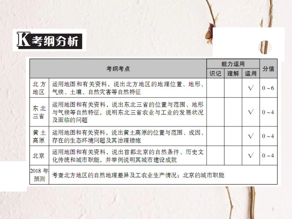 （广东专版）中考地理 中考解读 专题复习十六 北方地区课件_第2页