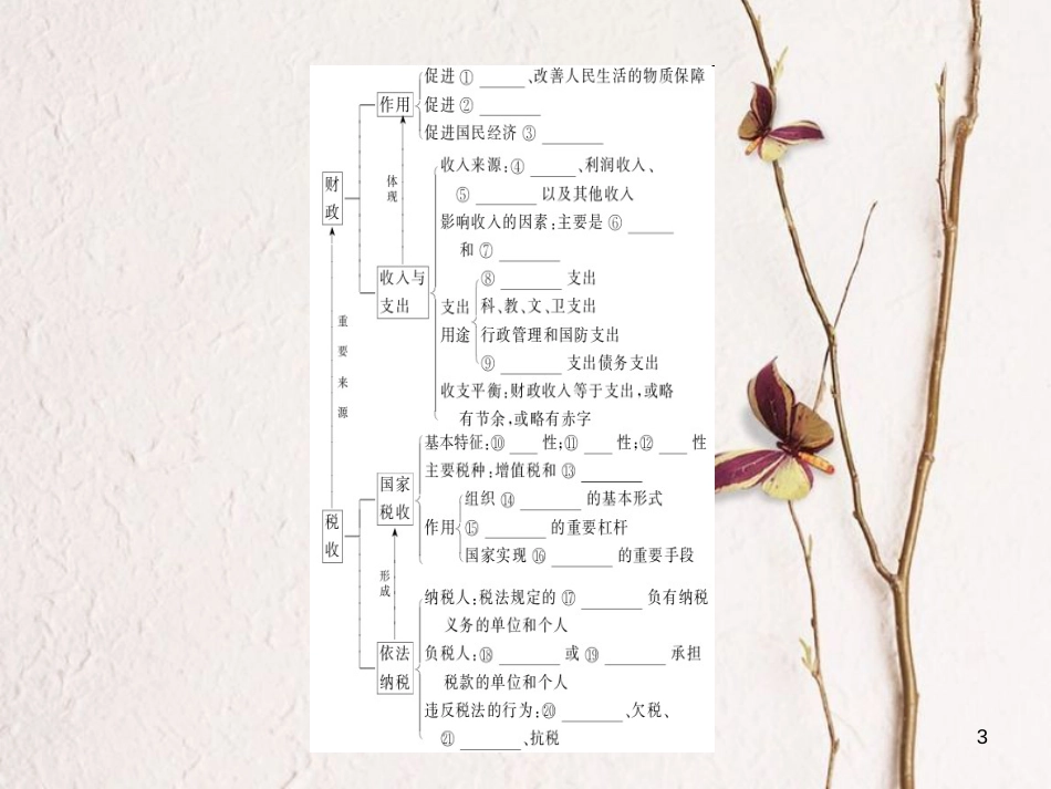 2019年高考政治一轮复习 第三单元 收入与分配 8 财政与税收课件 新人教版必修1_第3页