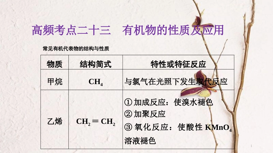 高考化学二轮复习 高频考点精讲 高频考点23 有机物的性质及应用课件_第1页