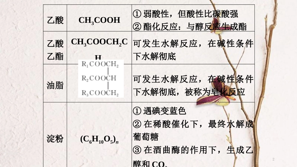 高考化学二轮复习 高频考点精讲 高频考点23 有机物的性质及应用课件_第2页