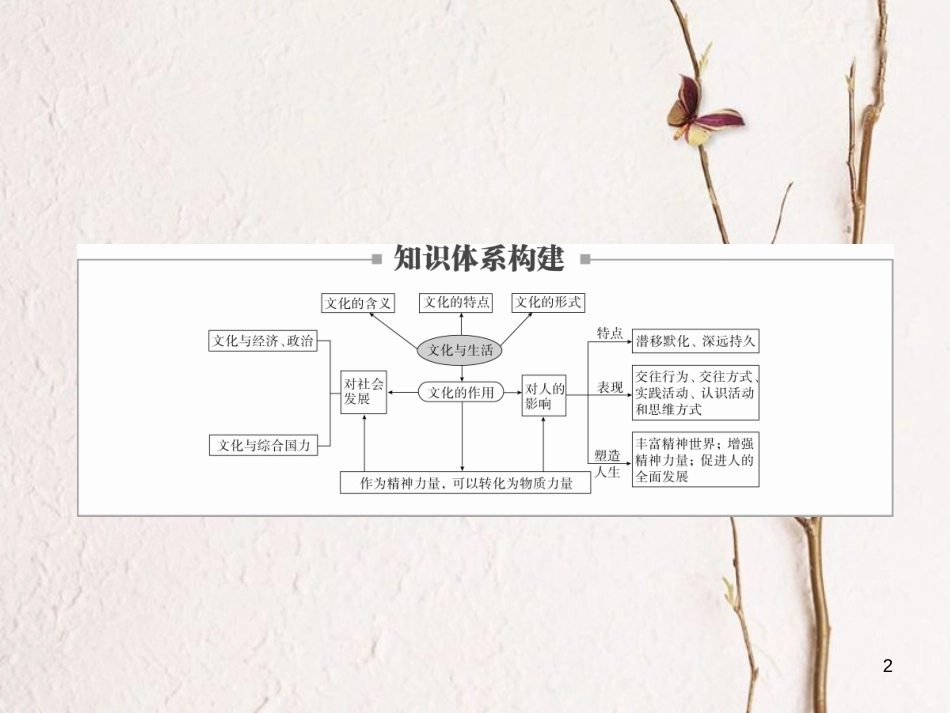 2019届高三政治一轮复习 第三部分 文化生活 第1单元 文化与生活单元整合课件_第2页