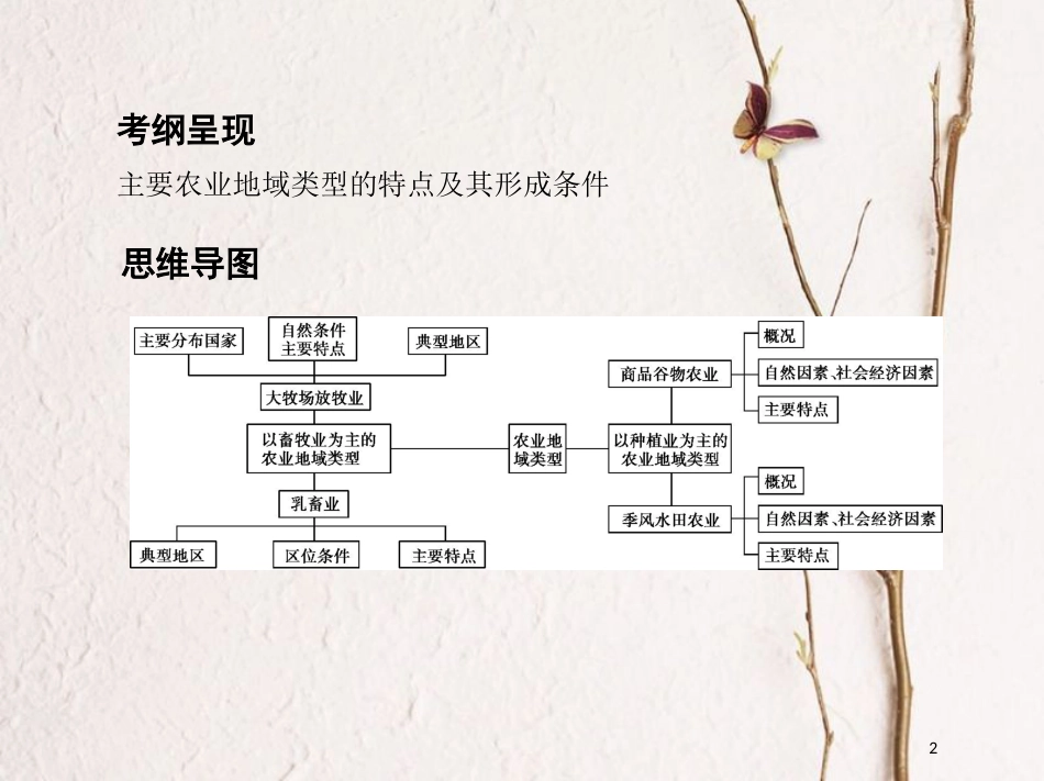 2019届高考地理一轮复习 第九单元 农业地域的形成与发展 第二讲 农业地域类型课件_第2页