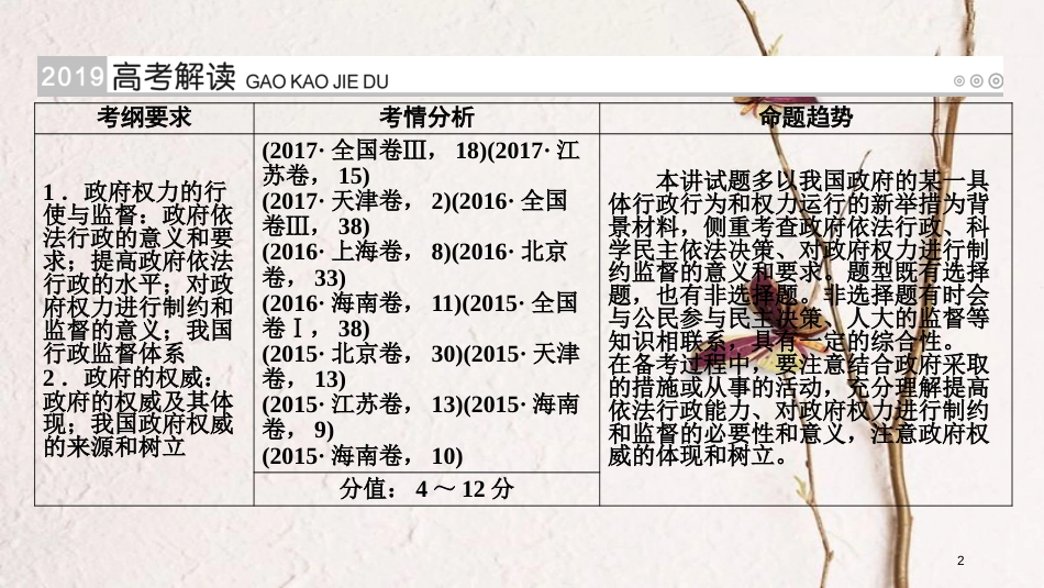 （全国通用版）2019版高考政治一轮复习 第六单元 为人民服务的政府 第20讲 我国政府受人民监督课件_第2页