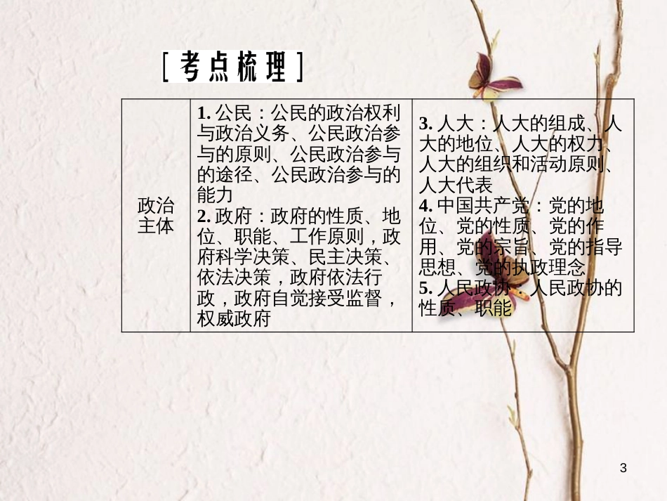 2019版高考政治总复习 第一单元 公民的政治生活 第一课 生活在人民当家作主的国家课件 新人教版必修2_第3页