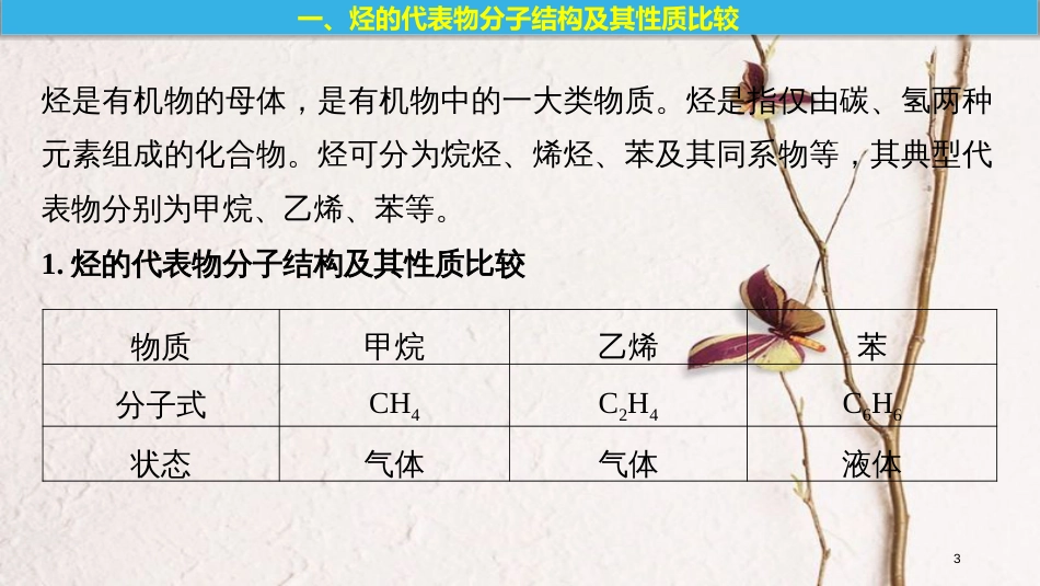 版高中化学 第3章 重要的有机化合物章末重难点专题突破课件 鲁科版必修2_第3页