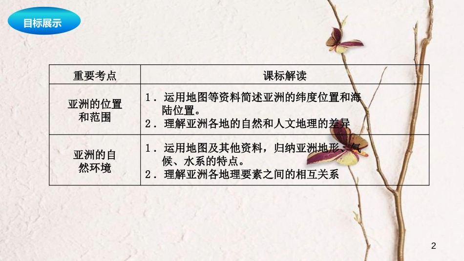中考地理一轮复习 亚洲课件_第2页