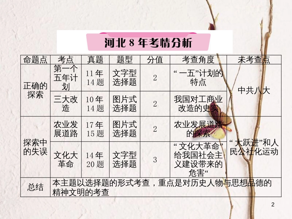 （河北专版）中考历史总复习 第8讲 社会主义道路的探索必考考点清单课件_第2页