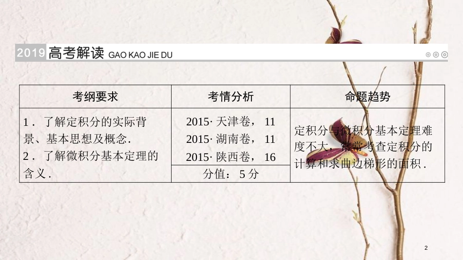 2019版高考数学一轮复习 第二章 函数、导数及其应用 第17讲 定积分与微积分基本定理精选课件 理_第2页