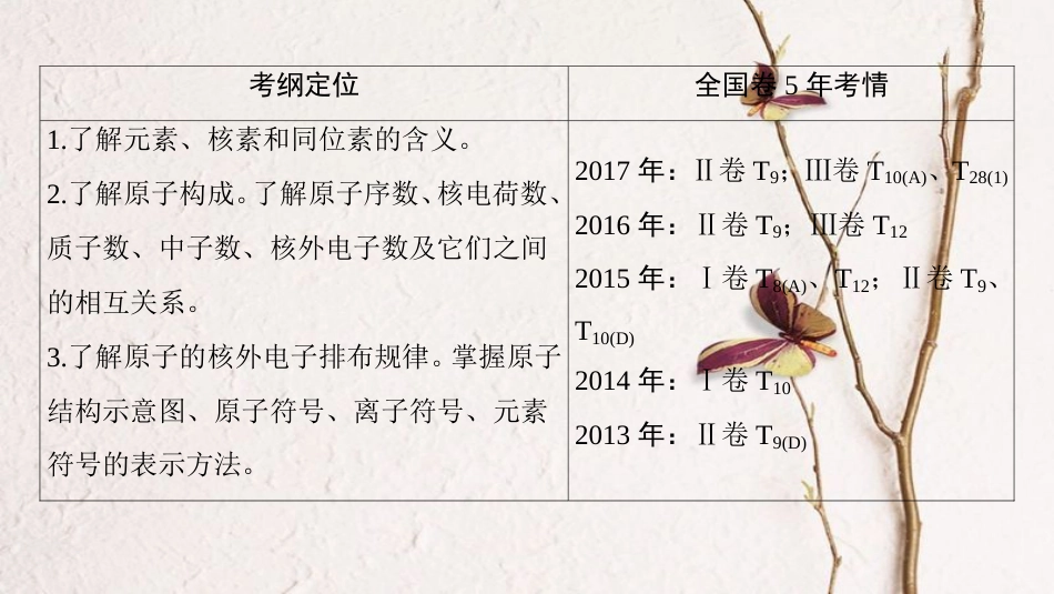 2019年高考化学一轮复习 第5章 物质结构 元素周期律 第1节 原子结构 核外电子排布课件 鲁科版_第3页