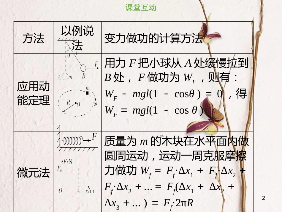 2019版高考物理总复习 第五章 机械能 5-1-4 素养培养 变力做功的计算方法课件_第2页