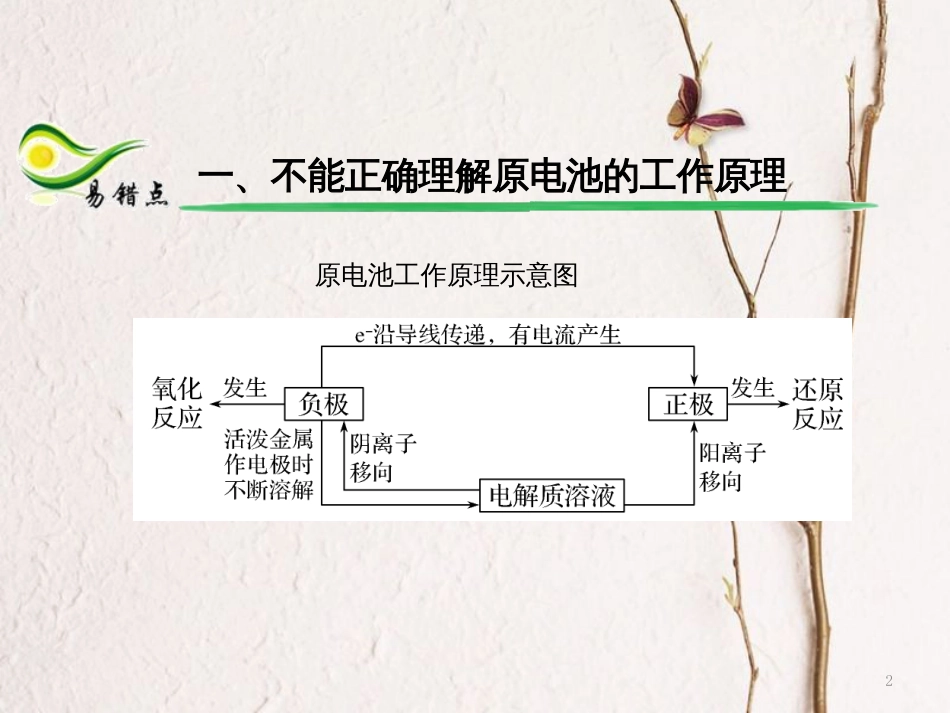 备考高考化学150天全方案之纠错补缺 专题06 电化学课件_第2页