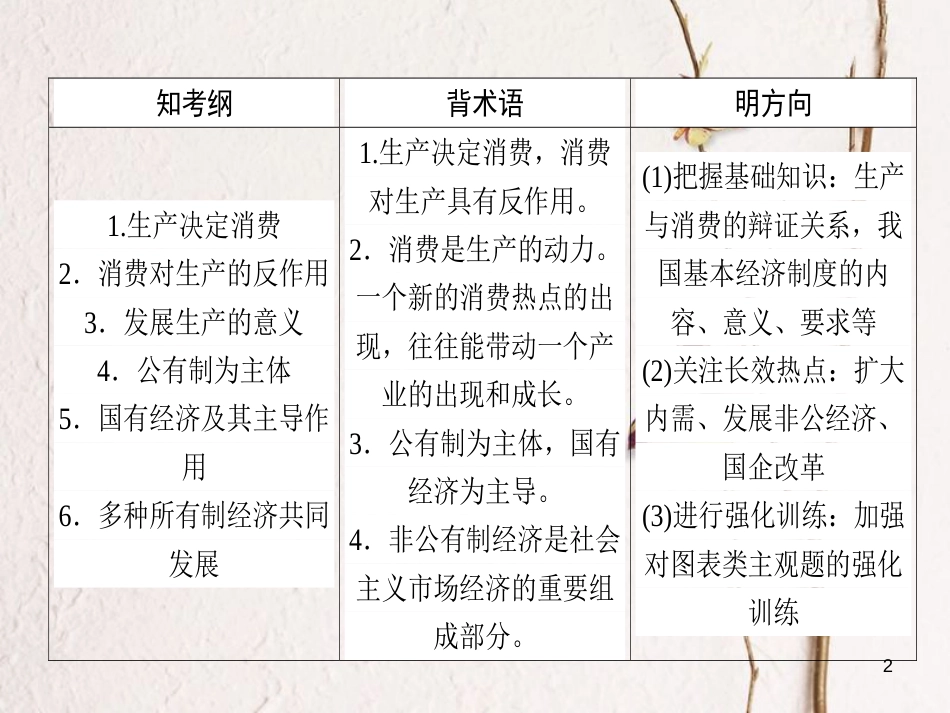 2019年高考政治一轮复习 第二单元 生产、劳动与经营 4 生产与经济制度课件 新人教版必修1_第2页