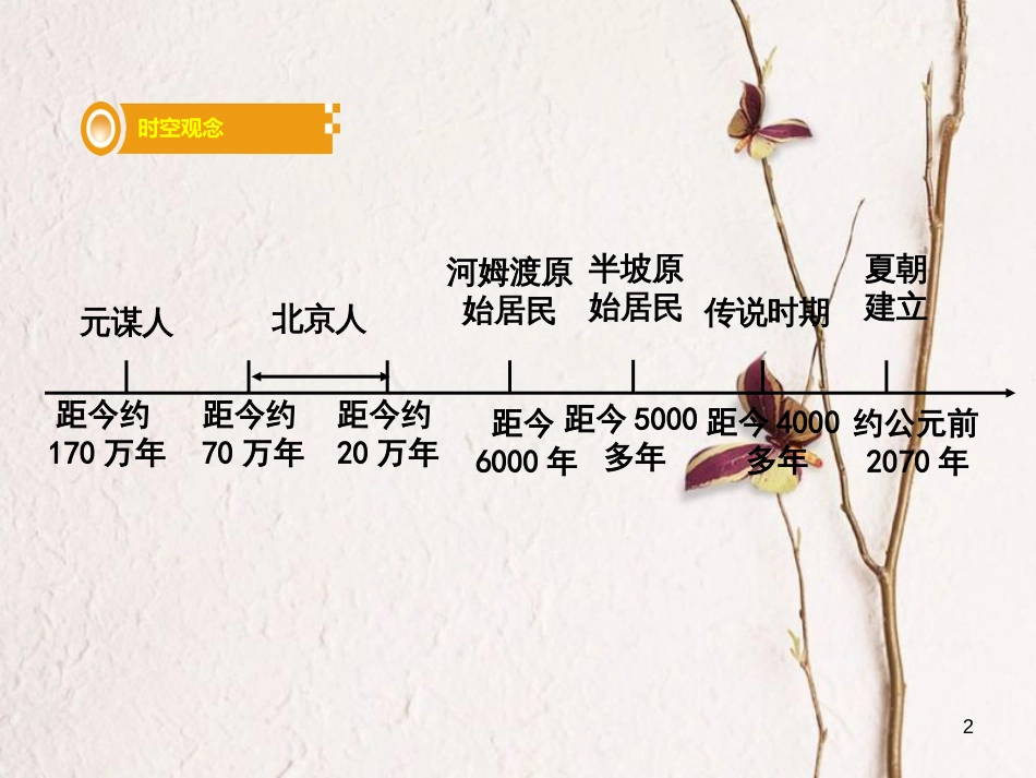 湖南省中考历史总复习第一部分教材知识梳理模块一中国古代史第一单元中华文明的起源课件岳麓版_第2页