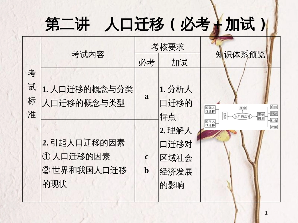 （浙江专版）2019版高考地理一轮复习 第一章 人口与环境 第二讲 人口迁移创新课件 必修2_第1页