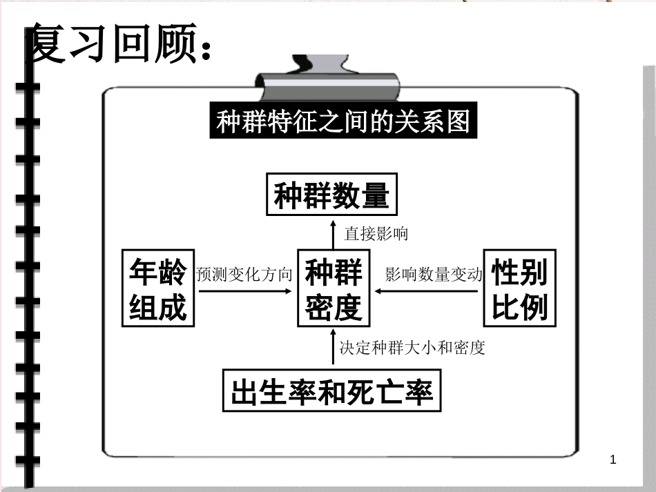 江苏省淮安市2017年高中生物 第四章 种群和群落 4.2 种群数量的变化课件 新人教版必修3_第1页