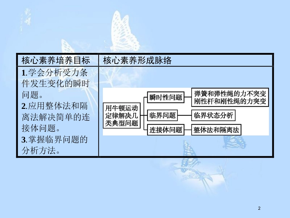 高中物理 第四章 牛顿运动定律 习题课 用牛顿运动定律解决几类典型问题课件 新人教版必修1_第2页
