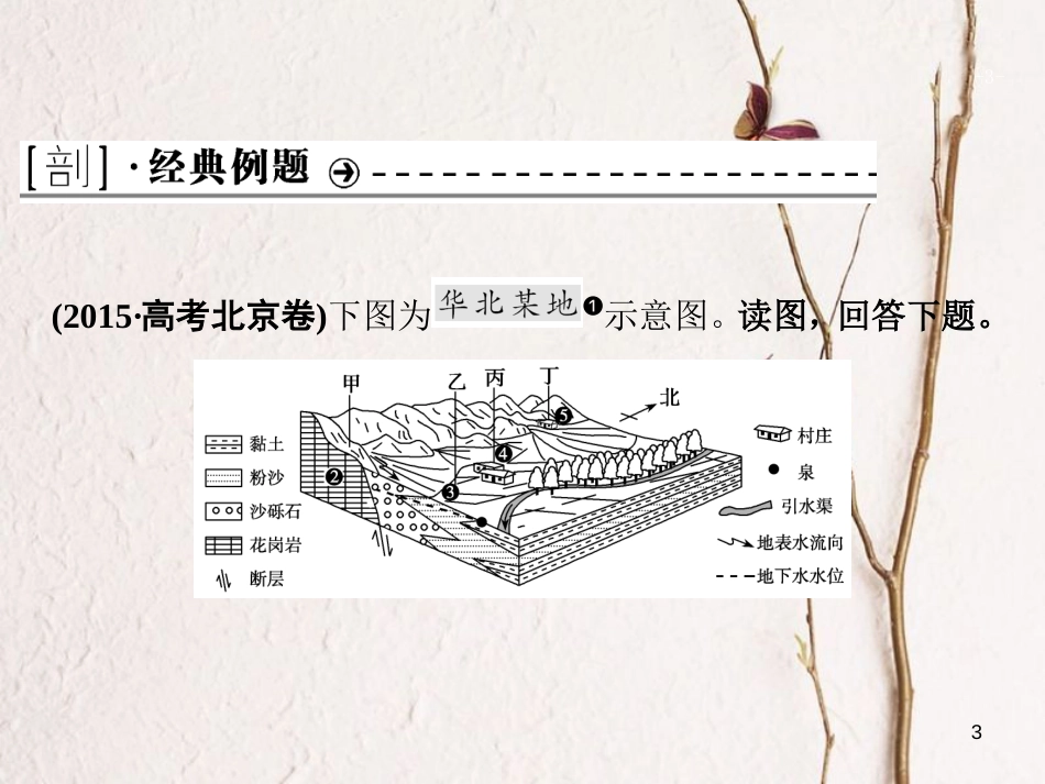 高考地理二轮复习 高考命题探源4 地形课件_第3页