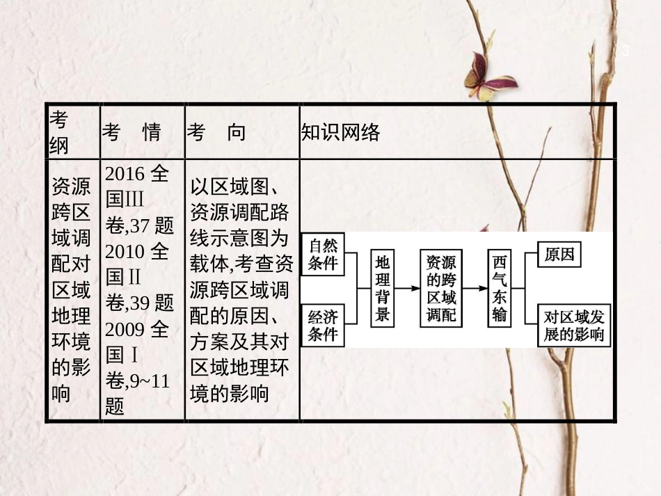 （福建专用）2019届高考地理一轮复习 第十七章 区际联系与区域协调发展 17.1 资源的跨区域调配课件 新人教版_第3页