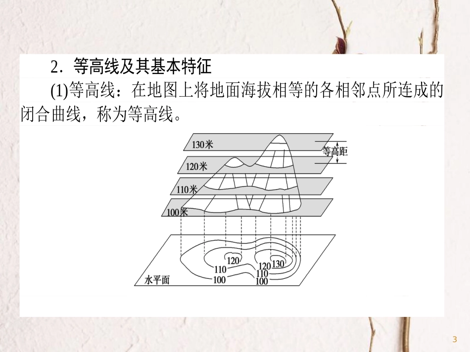 2019版高考地理一轮复习 第02讲 等高线地形图、地形剖面图判读与应用课件_第3页