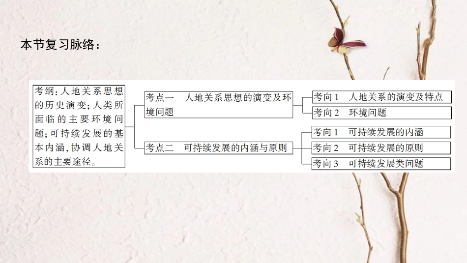 2019版高考地理一轮复习 第10单元 走可持续发展之路 第1节 人地关系思想的演变及可持续发展的基本内涵课件 鲁教版(1)_第3页