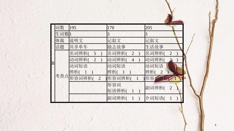 2018中考英语复习 第三部分 题型专题突破 专题三 完形填空课件 （新版）人教新目标版(1)_第3页