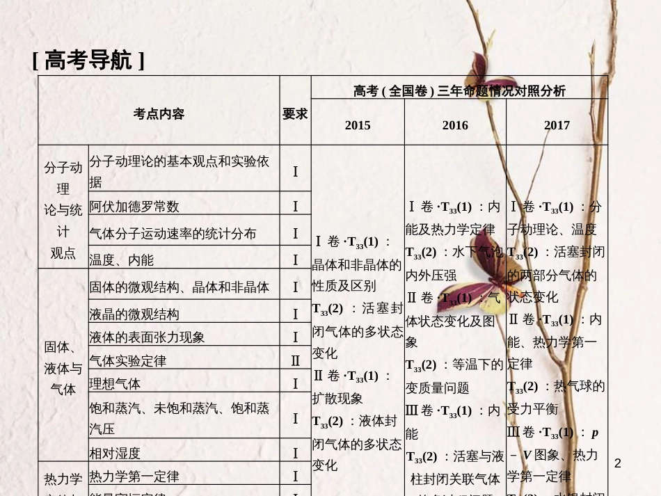 2019版高考物理总复习 选考部分 热学 基础课1 分子动理论 内能课件(1)_第2页