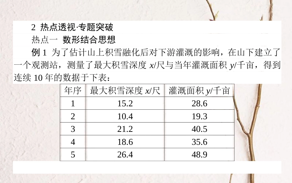 高中数学 第三章 统计案例章末课件 新人教A版选修2-3_第2页