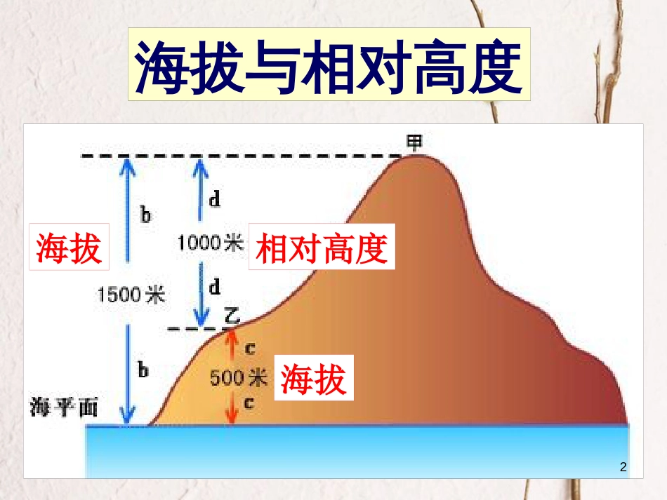 七年级地理上册 1.4 地形图的判读课件4 （新版）新人教版_第2页