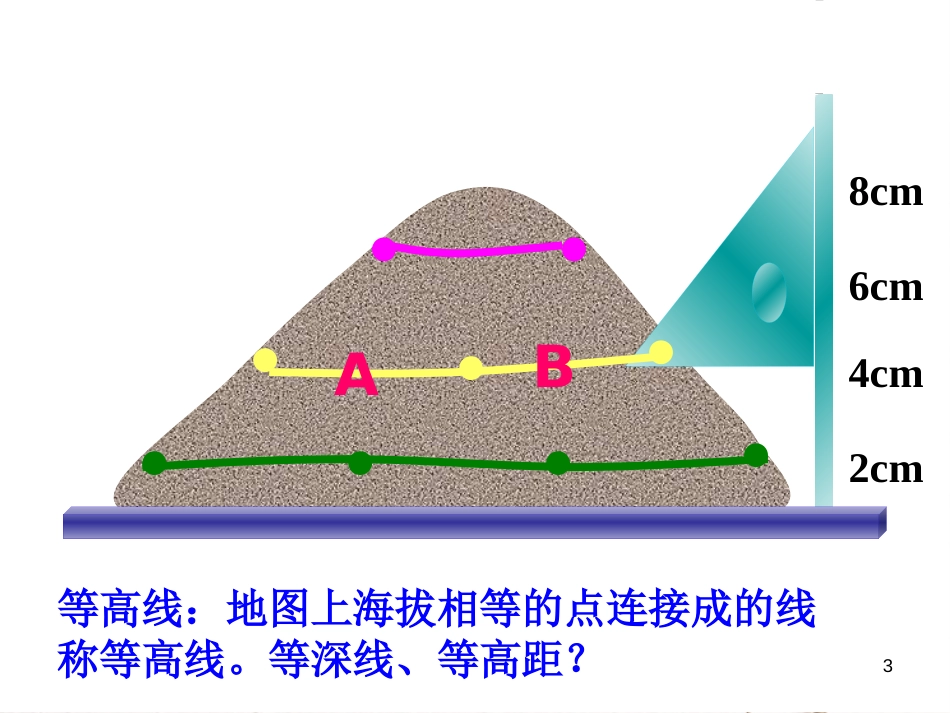七年级地理上册 1.4 地形图的判读课件4 （新版）新人教版_第3页