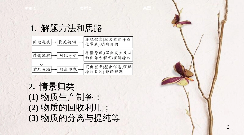 江西省中考化学复习第二部分专题研究专题五工艺流程题课件_第2页