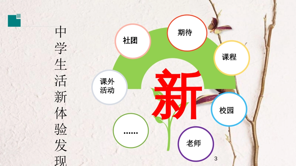 七年级道德与法治上册 第一单元 成长的节拍 第一课 中学时代 第一框《中学序曲》课件 新人教版_第3页