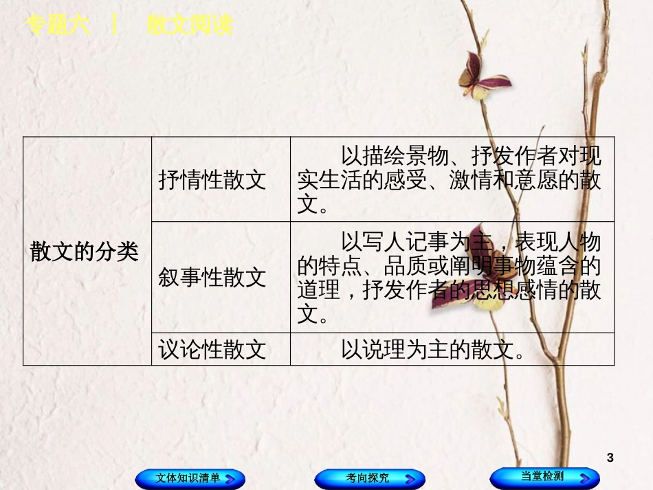 （浙江专用）中考语文 专题复习六 散文阅读课件_第3页