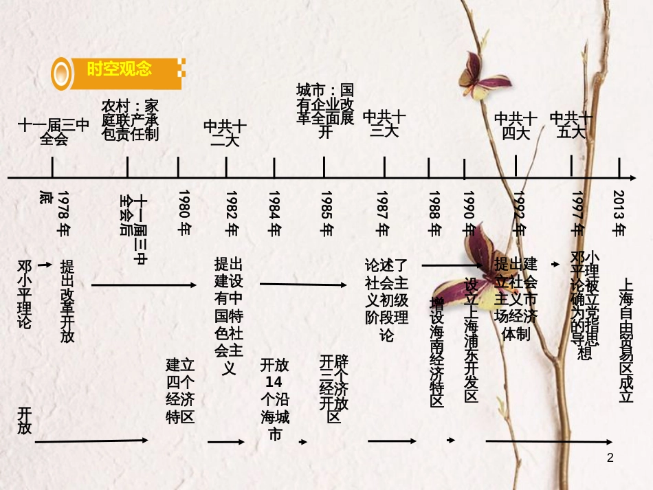 湖南省中考历史总复习第一部分教材知识梳理模块三中国现代史第三单元建设中国特色社会主义课件岳麓版_第2页