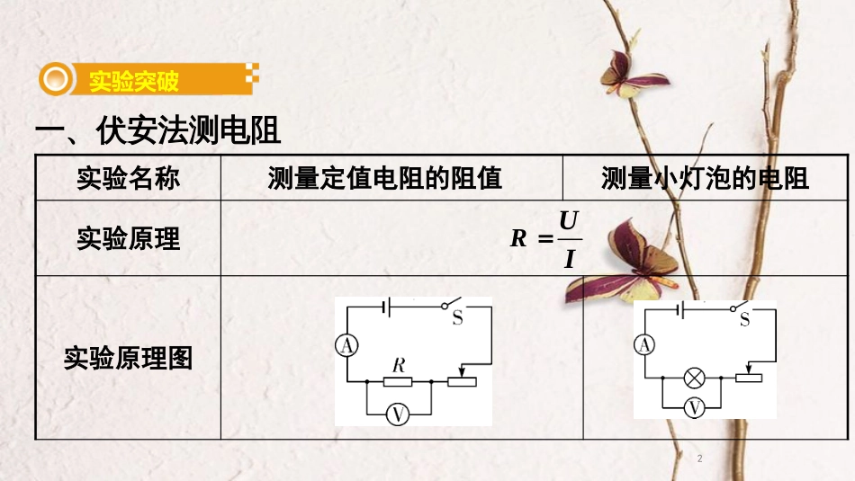 中考物理 基础过关复习集训 第十七章 欧姆定律 第3节 电阻的测量课件 新人教版_第2页