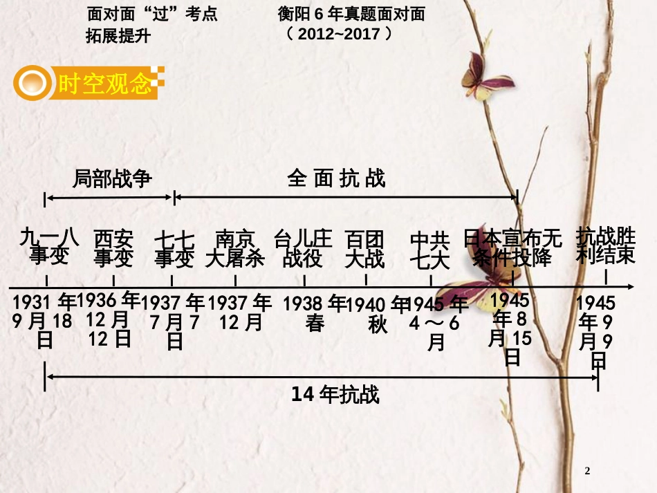 湖南省衡阳市中考历史一轮复习 第一部分 教材知识梳理 模块二 中国近代史 第四单元 中华民族的抗日战争课件_第2页