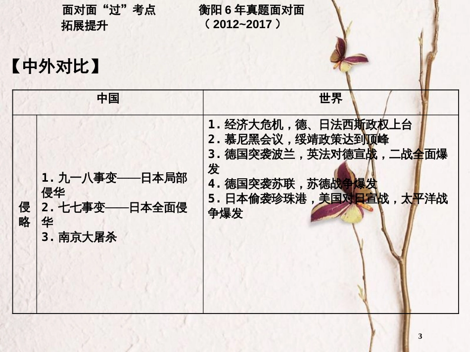 湖南省衡阳市中考历史一轮复习 第一部分 教材知识梳理 模块二 中国近代史 第四单元 中华民族的抗日战争课件_第3页