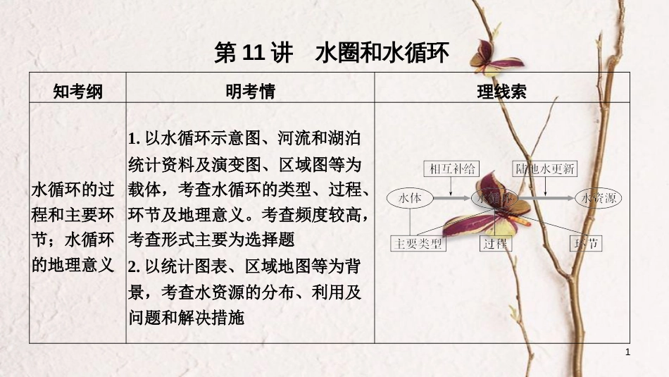 2019版高考地理一轮复习 第三单元 从地球圈层看地理环境 第11讲 水圈和水循环课件 鲁教版_第1页