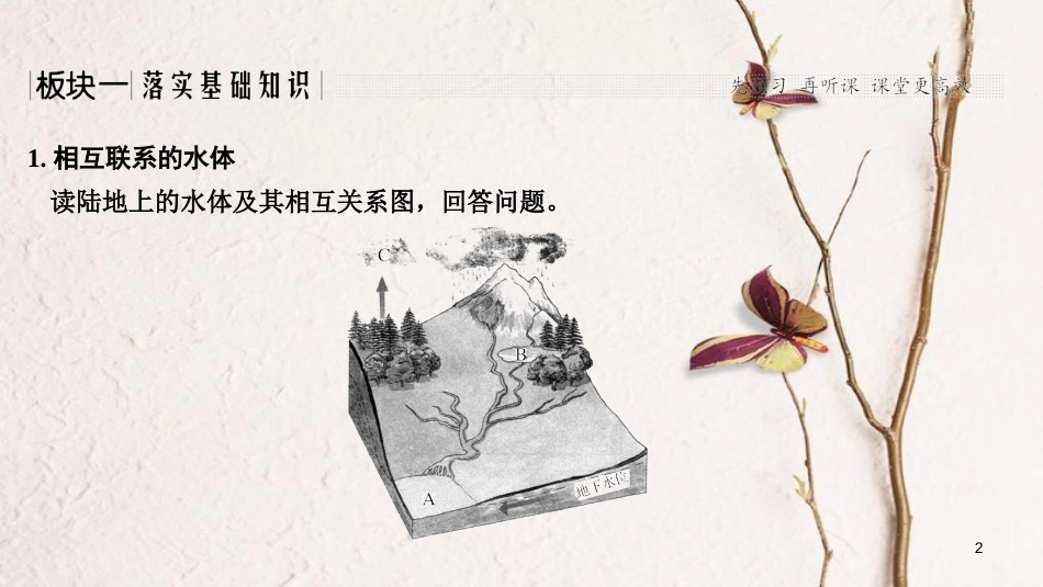 2019版高考地理一轮复习 第三单元 从地球圈层看地理环境 第11讲 水圈和水循环课件 鲁教版_第2页